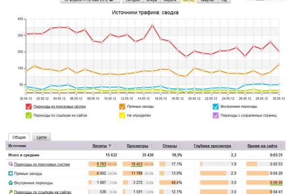 Кракен это современный маркетплейс