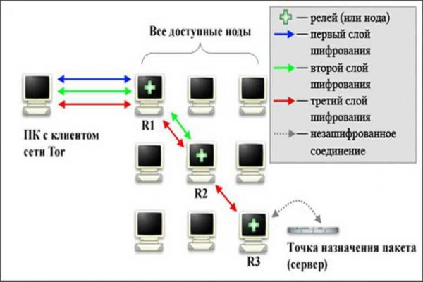 Ссылка кракен