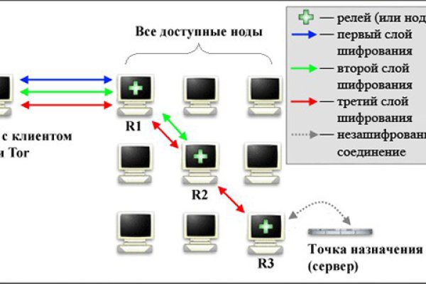 Ссылка на кракен тор kr2web in