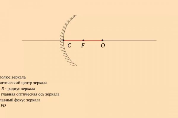 Кракен сайт ссылка kr2web in