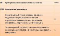 Система оценивания экзаменационной работы по русскому языку Максимальное количество баллов за изложение огэ